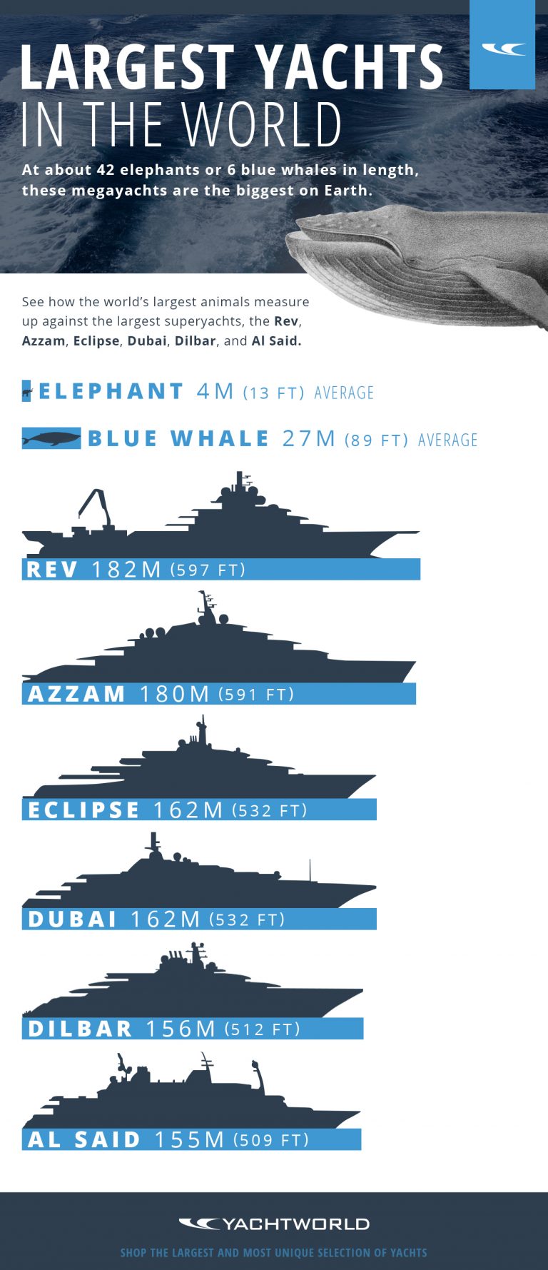list of yachts by size