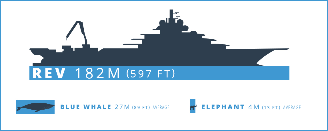 Tableau de comparaison des longueurs de REV Superyacht