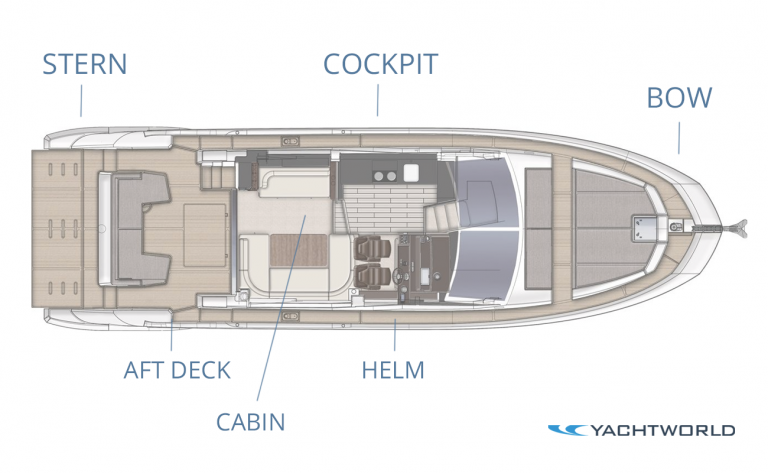 yacht different words