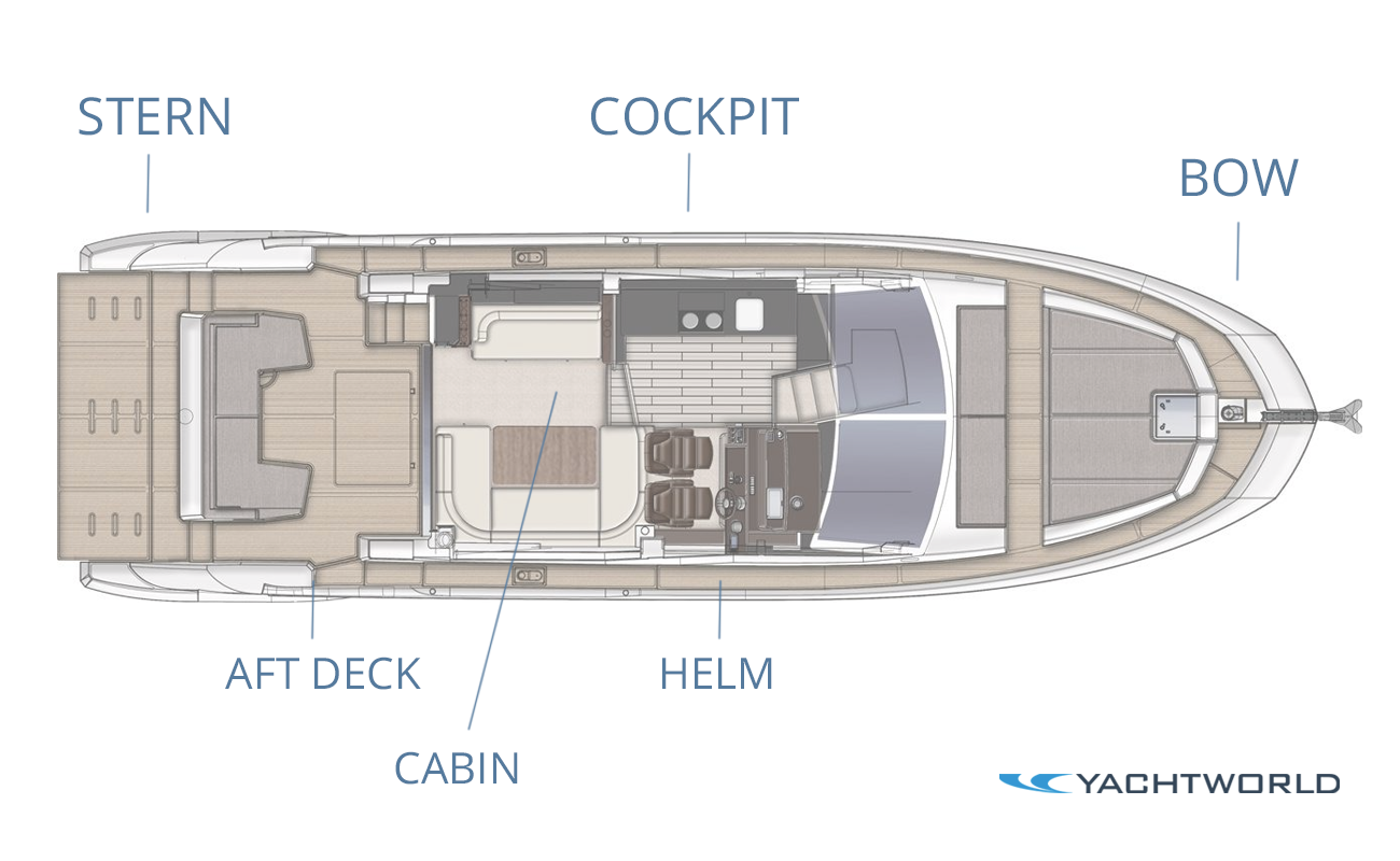 Parts of a Boat from Bow to Stern & Everything in Between